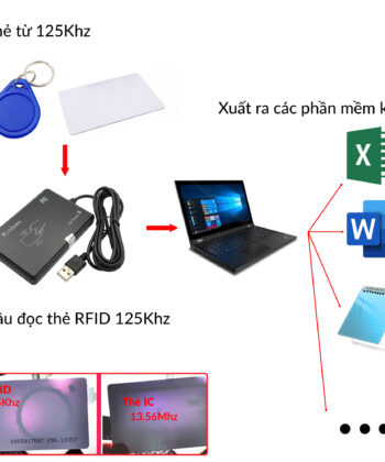 Nguyên lý hoạt động đầu đọc thẻ RFID 125Khz