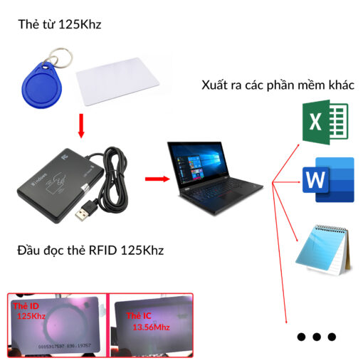 Nguyên lý hoạt động đầu đọc thẻ RFID 125Khz