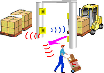 Ứng dụng RFID trong việc quản lý kho