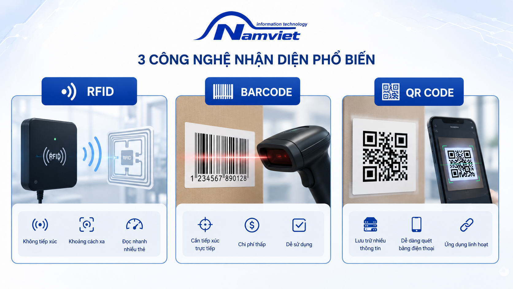 So sánh RFID, Barcode, QR code So sánh RFID, Barcode, QR code