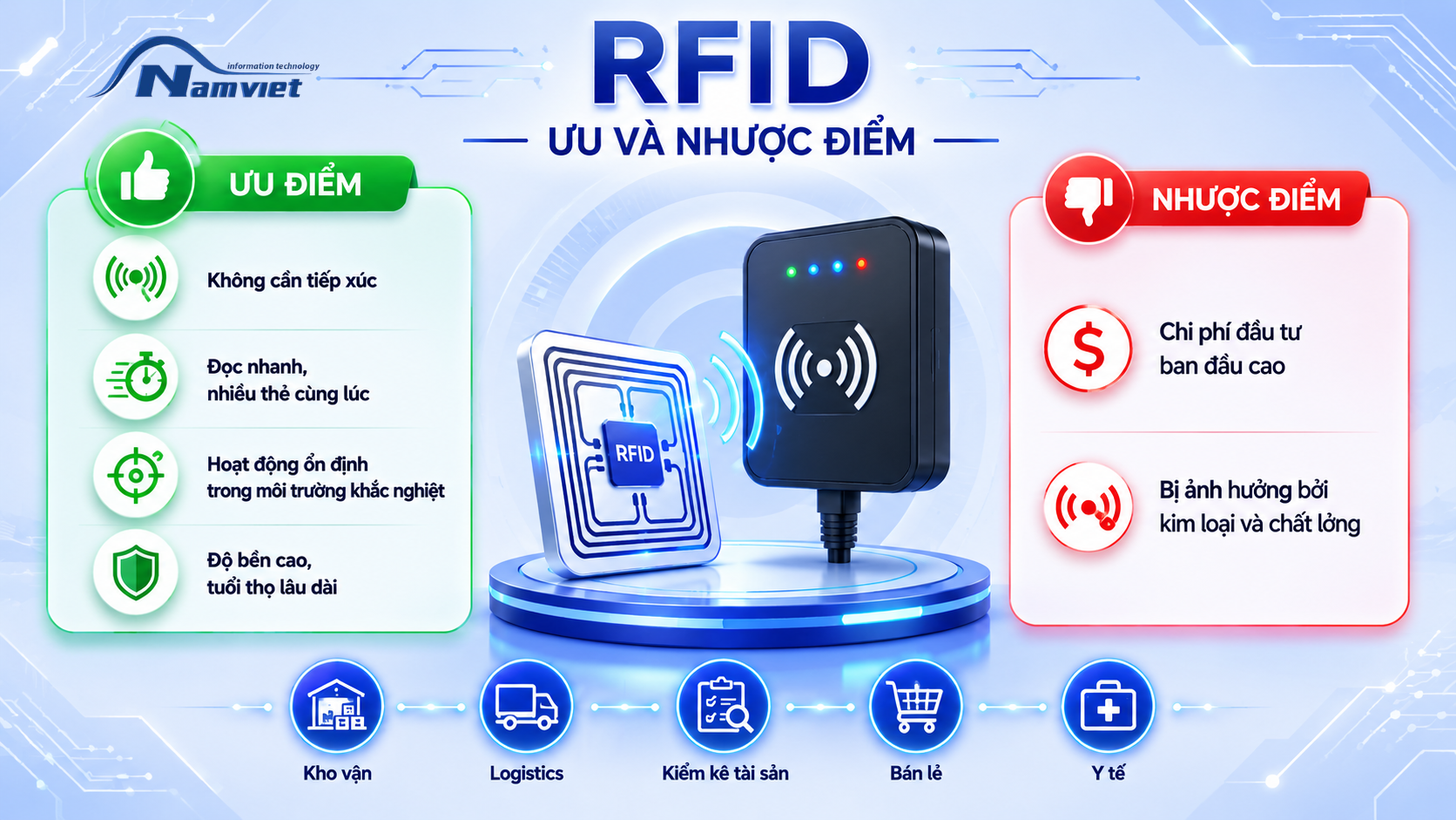 Đánh giá ưu nhược điểm công nghệ RFID Đánh giá ưu nhược điểm công nghệ RFID