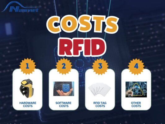 Rfid Costs