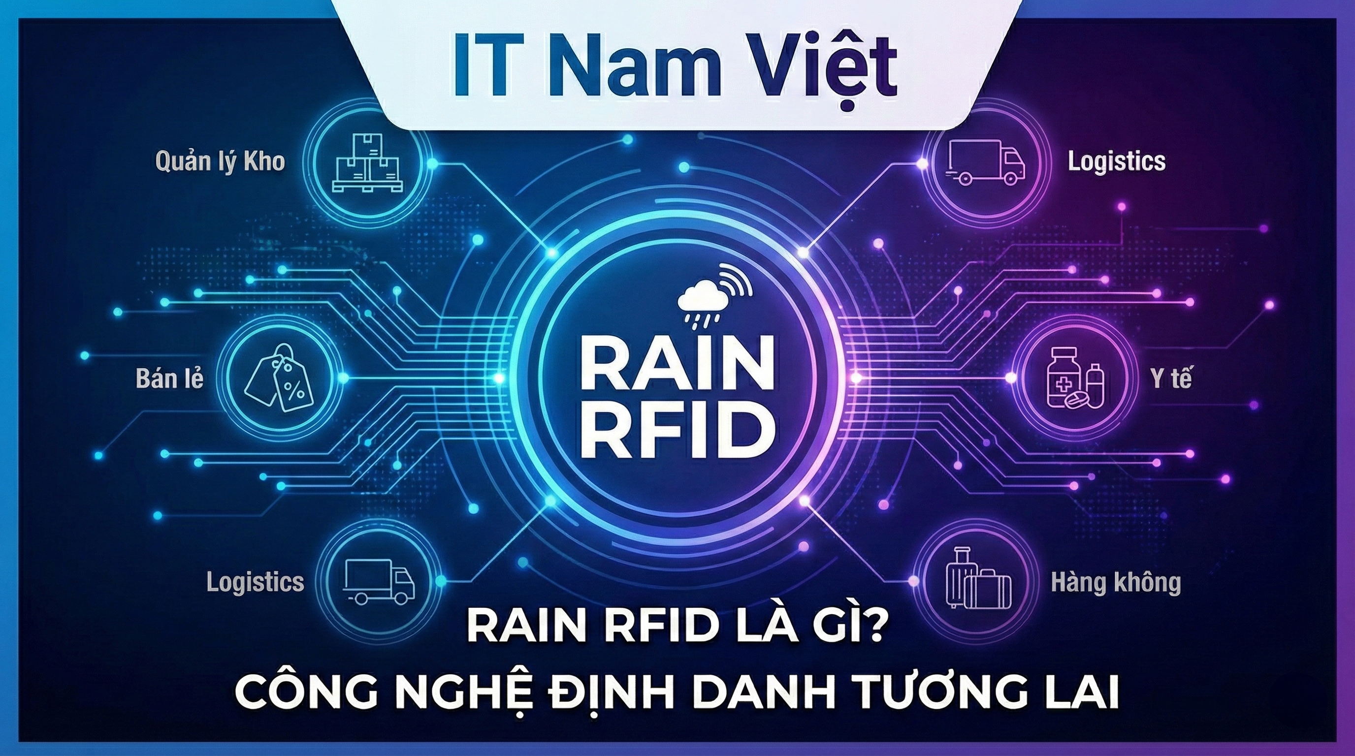 RAIN RFID là gì? RAIN RFID là gì?