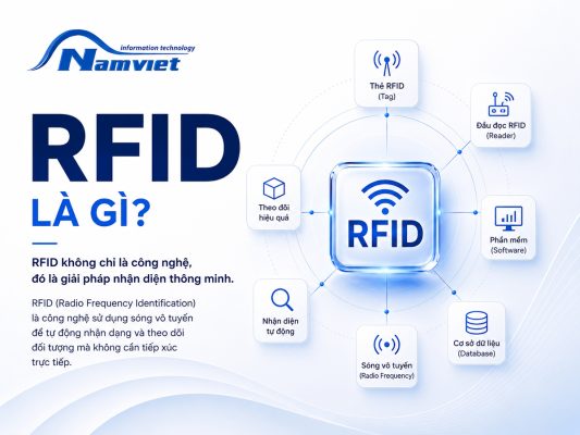 RFID Là Gì? Cấu Tạo Hệ Thống Và Nguyên Lý Hoạt Động Chip RFID - IT Nam Việt