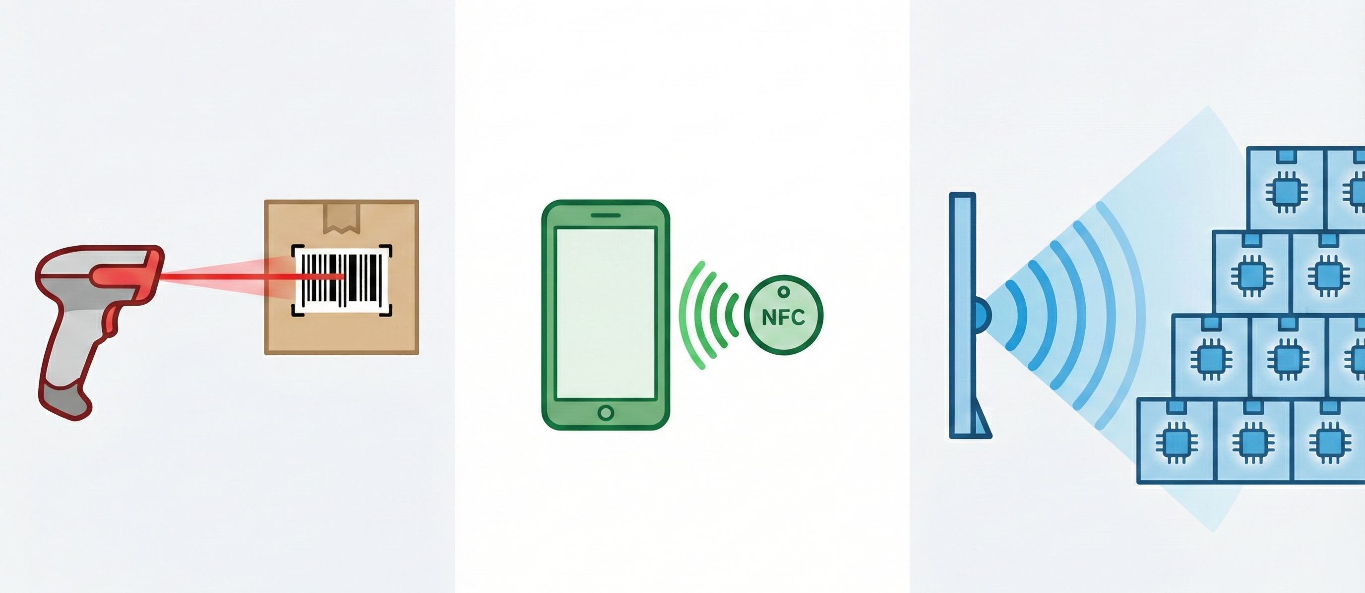 So sánh RAIN RFID với công nghệ NFC và mã vạch So sánh RAIN RFID với công nghệ NFC và mã vạch