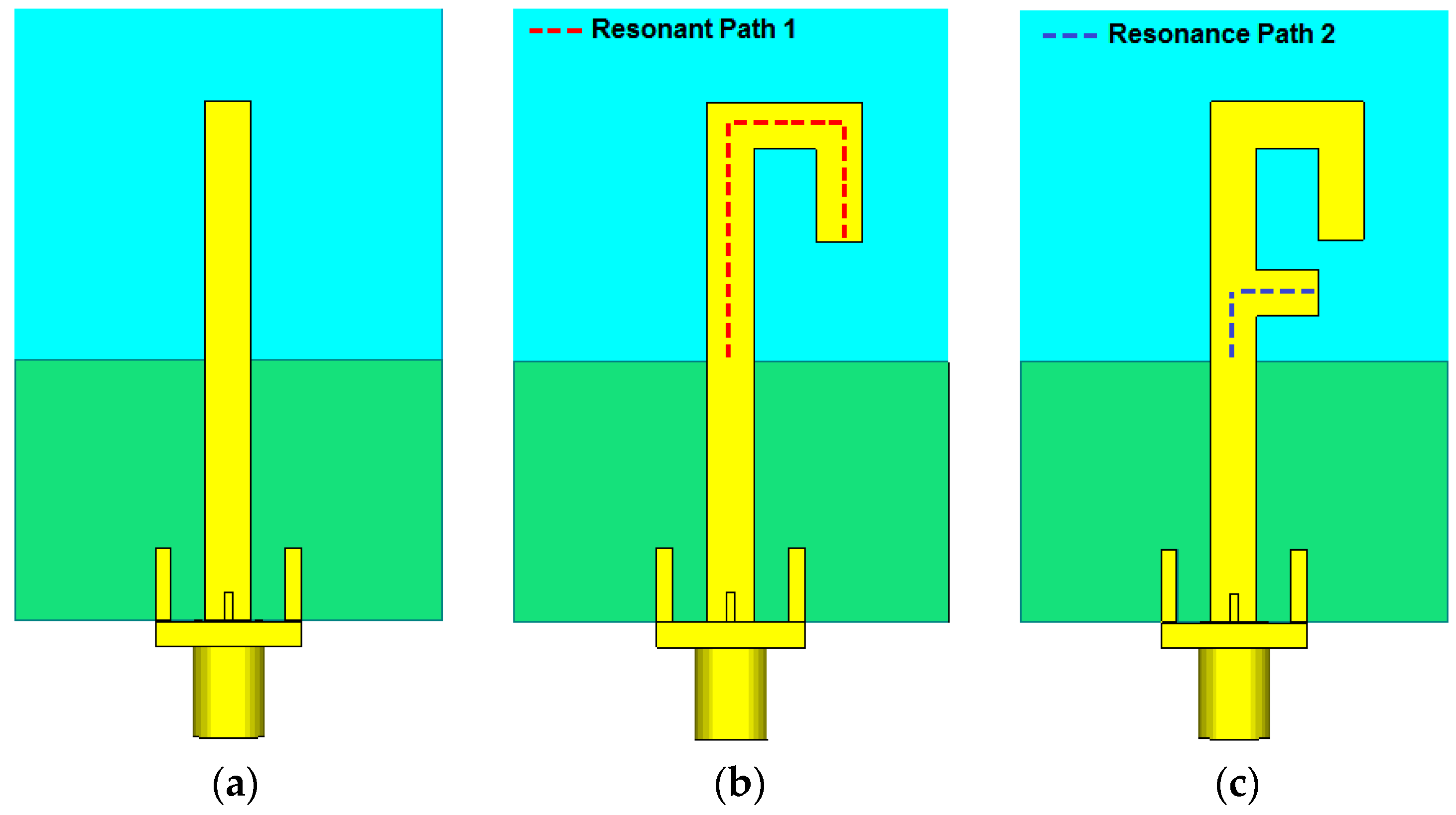 Monopole RFID Antennas Monopole RFID Antennas