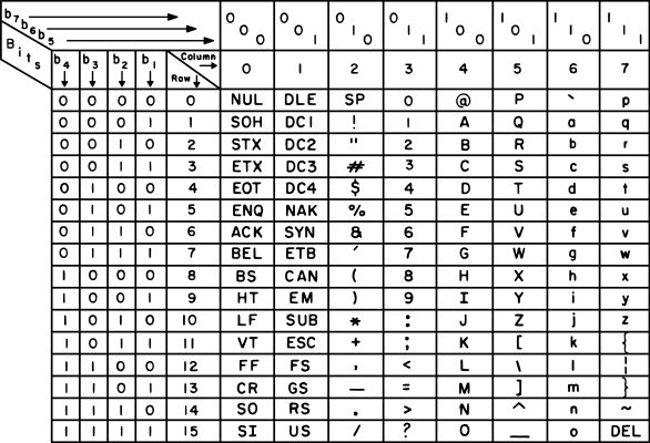 What Is RFID Tag Recording? What Should Be Note When Encoding RFID Tags?