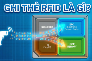 Ghi thẻ RFID là gì?