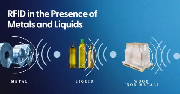 Mitigating Interference Rfid In The Presence Of Metals And Liquids (1)