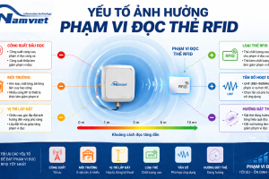 Yếu tố ảnh hưởng phạm vi đọc thẻ RFID