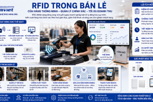 Ứng dụng RFID trong bán lẻ