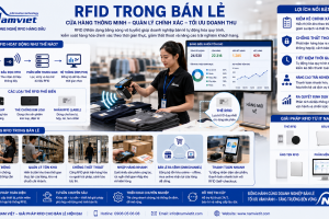 Ứng dụng RFID trong bán lẻ