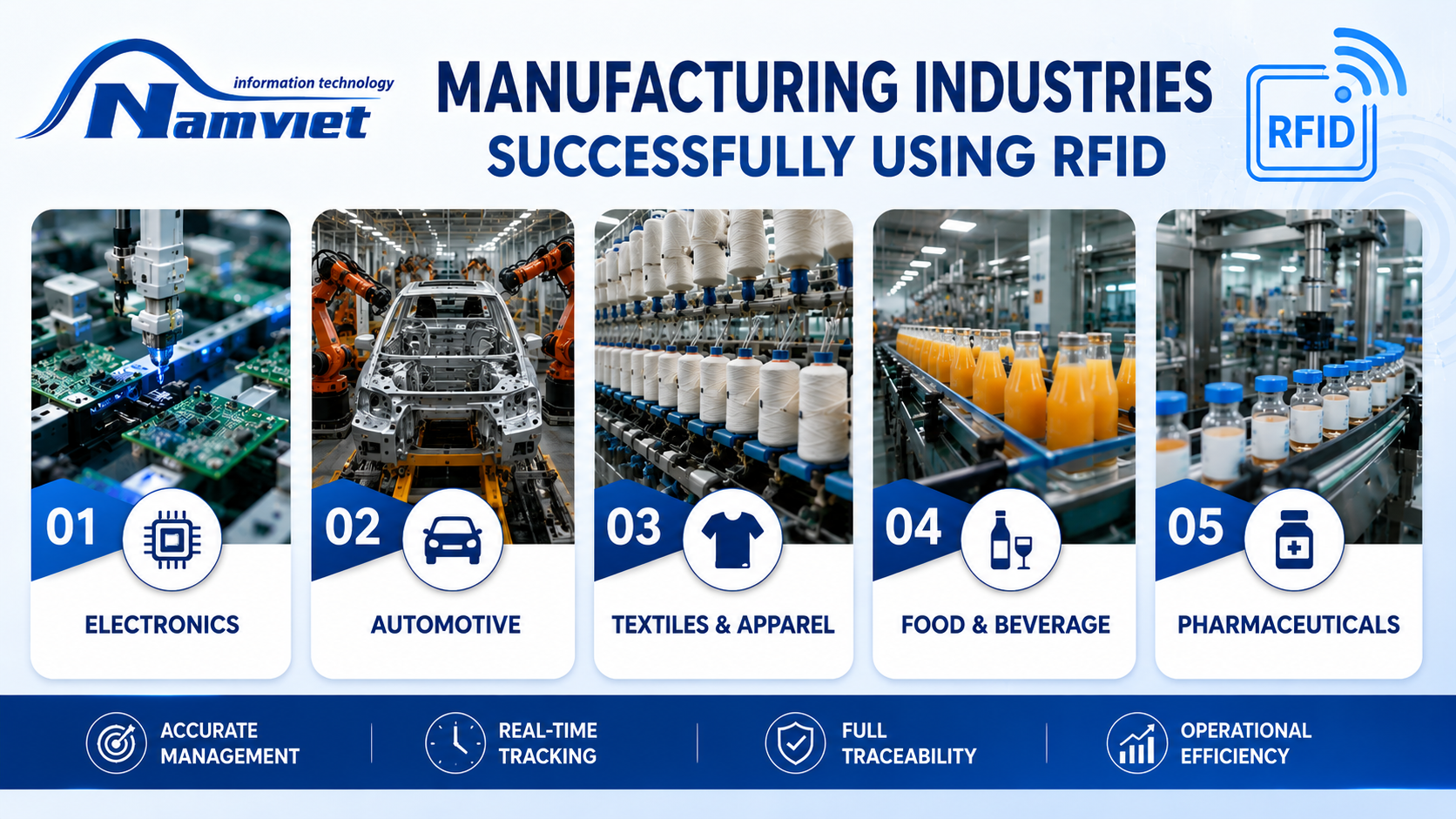Manufacturing Industries That Are Applying Rfid Quite Successfully Top 5 Manufacturing Industries That Are Applying RFID Quite Successfully