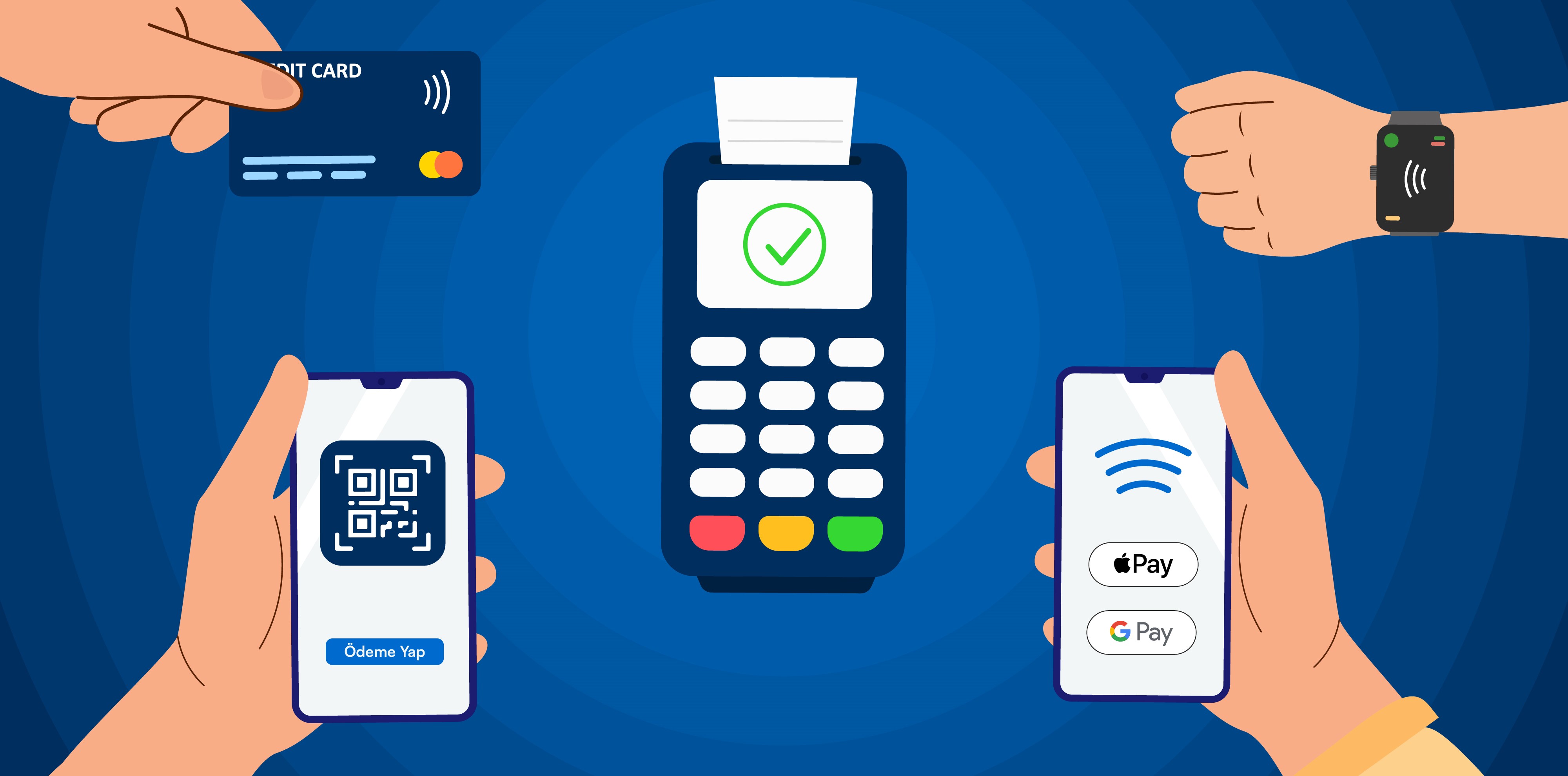 Ứng dụng thanh toán không tiếp xúc bằng RFID Ứng dụng thanh toán không tiếp xúc bằng RFID